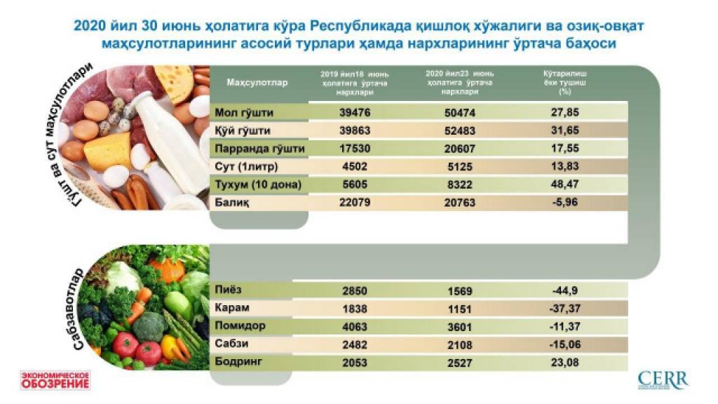 План беби уз нархлари узбекистонда