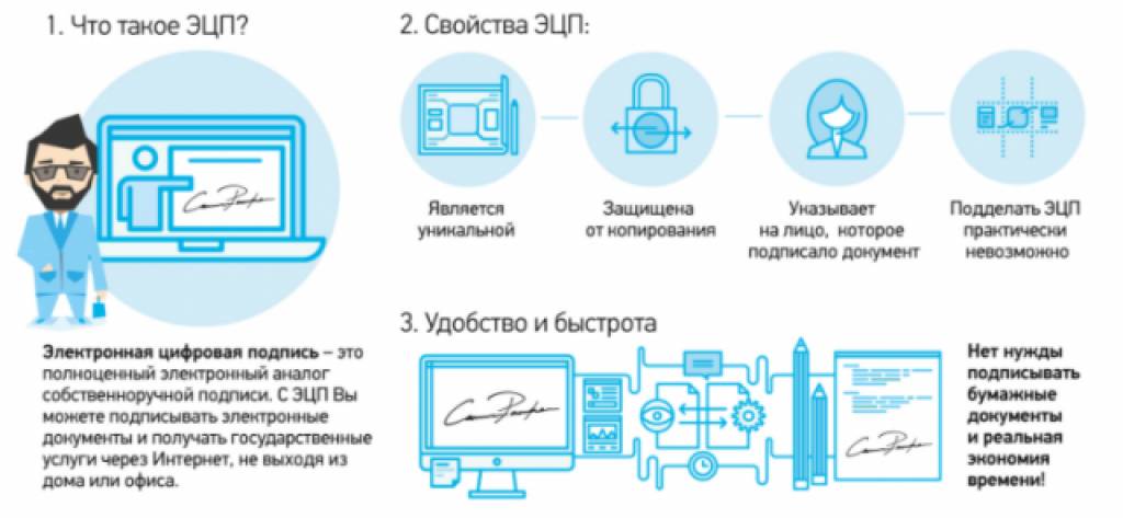 Browser e imzo. Ключ электронной подписи. Электрон рақамли имзо. Elektron Raqamli imzo. Электрон имзо олиш.