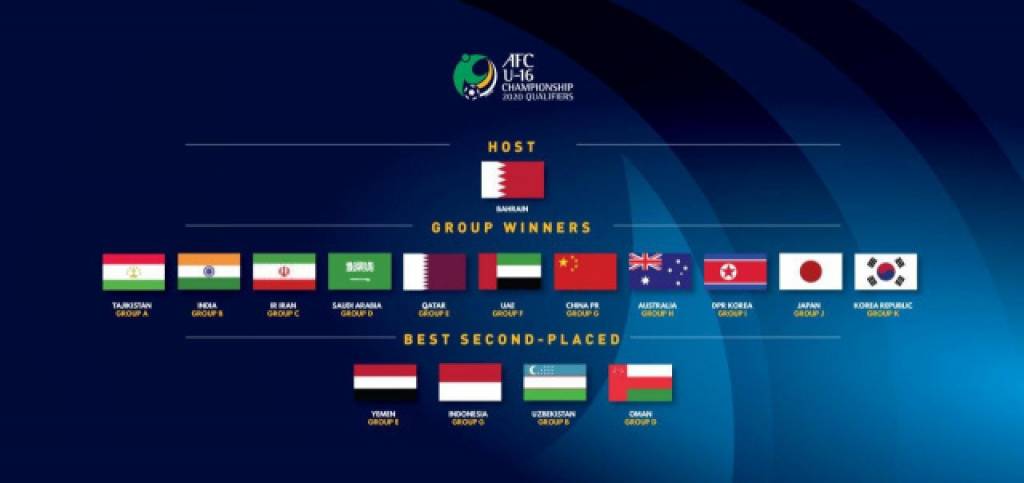 Ўсмирлар терма жамоаларимиз Осиё чемпионатларига жиддий тайёргарлик кўришяпти