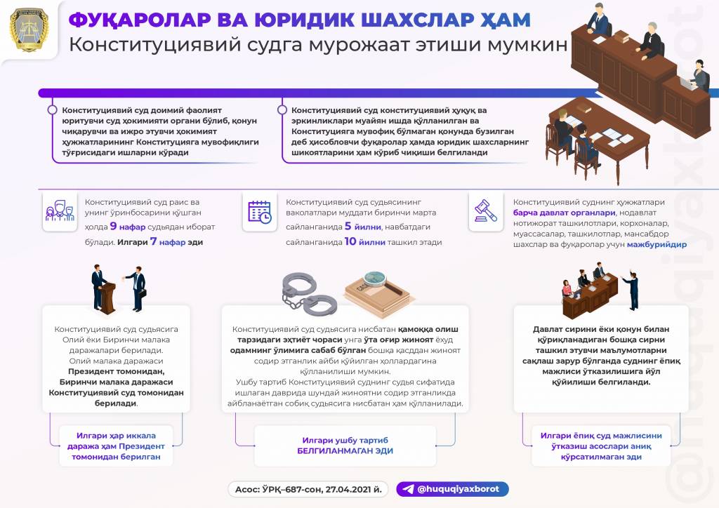 узбекистон республикаси президенти фармони. жисмоний ва юридик шахсларнинг мурожаатлари билан ишлаш тартиби. Saylov uzb. жисмоний ва юридик шахсларнинг мурожаатлари тўғрисидаги қонун. жисмоний ва юридик шахсларнинг таклифлар.