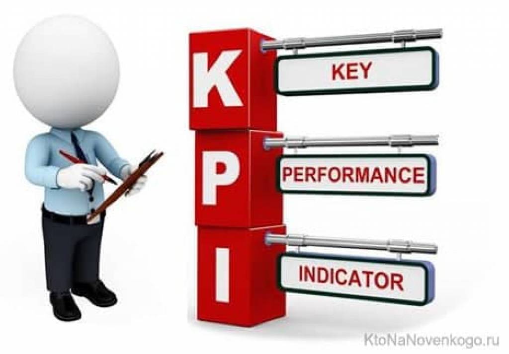 Kpi картинки для презентации