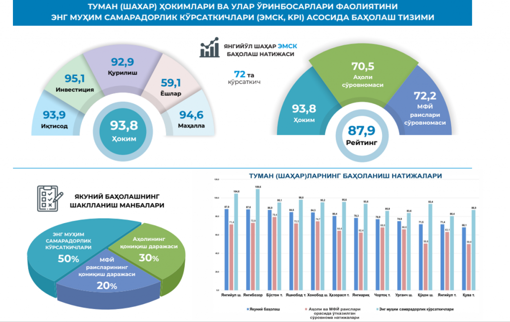 Менинг уйим биллинг. Самарадорлик. Табиий ресурсларни иқтисодий баҳолаш.