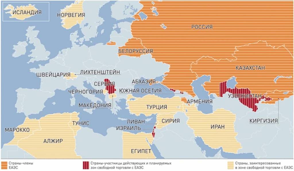 Страны в союзе с россией