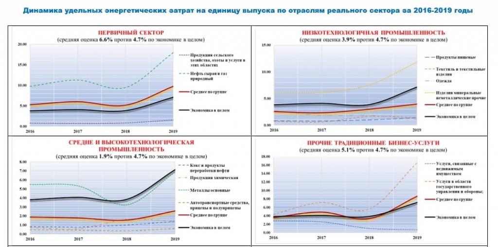 Изменения института. Динамика. Изменение. Aug динамика.