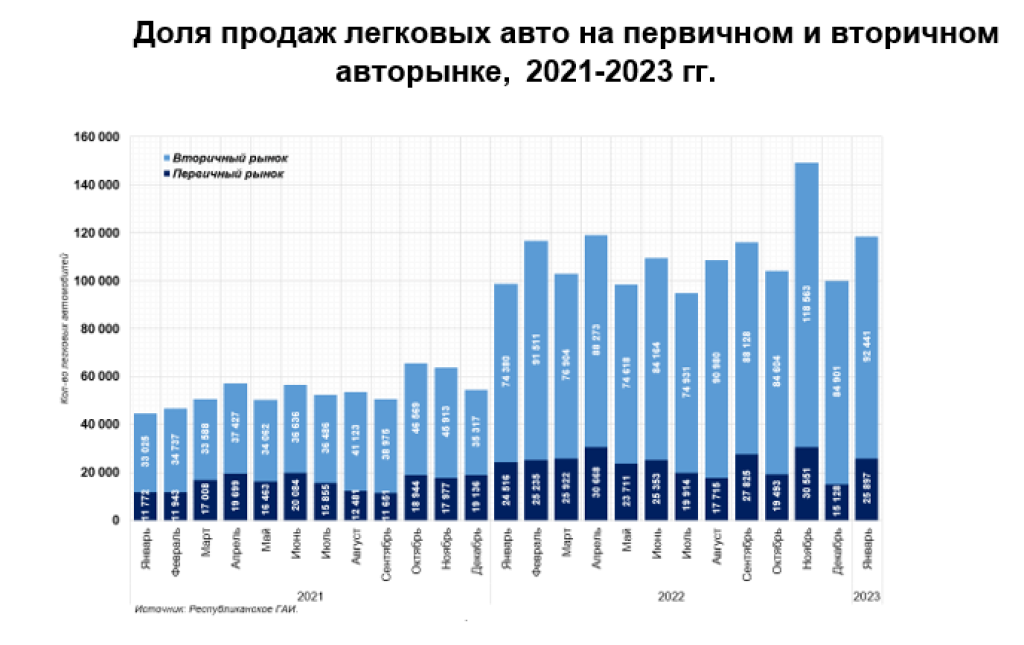 Автомобильный рынок узбекистана