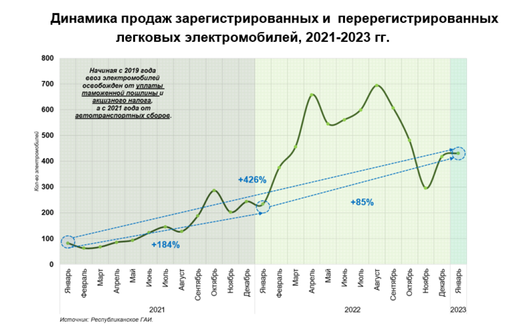 Автомобильный рынок узбекистана