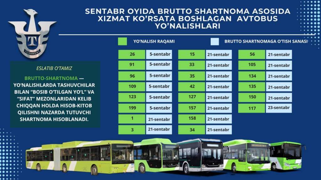 Брутто-контракт еще на 22 автобусных маршрутах