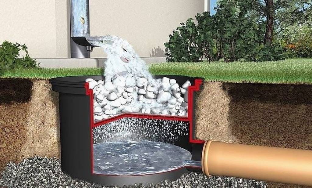 Ёмғир сувларидан фойдаланиш тизимини жорий этиш бўйича таклиф билдирилмоқда