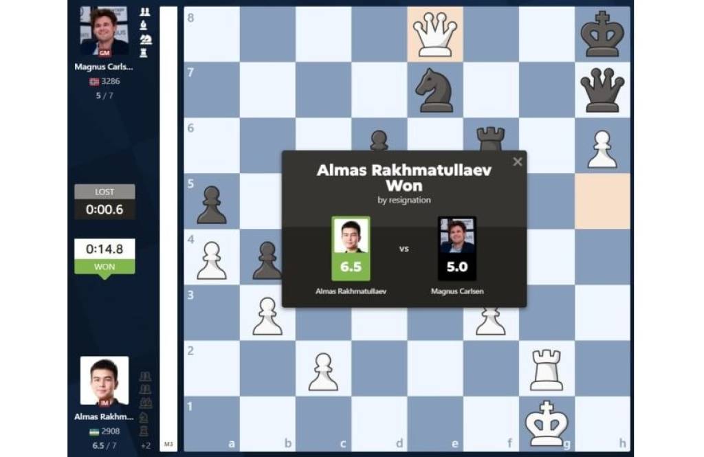 我们的国际象棋棋手在在线锦标赛中击败了卡尔森