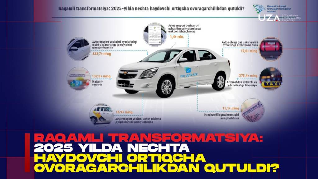 Рақамли трансформация