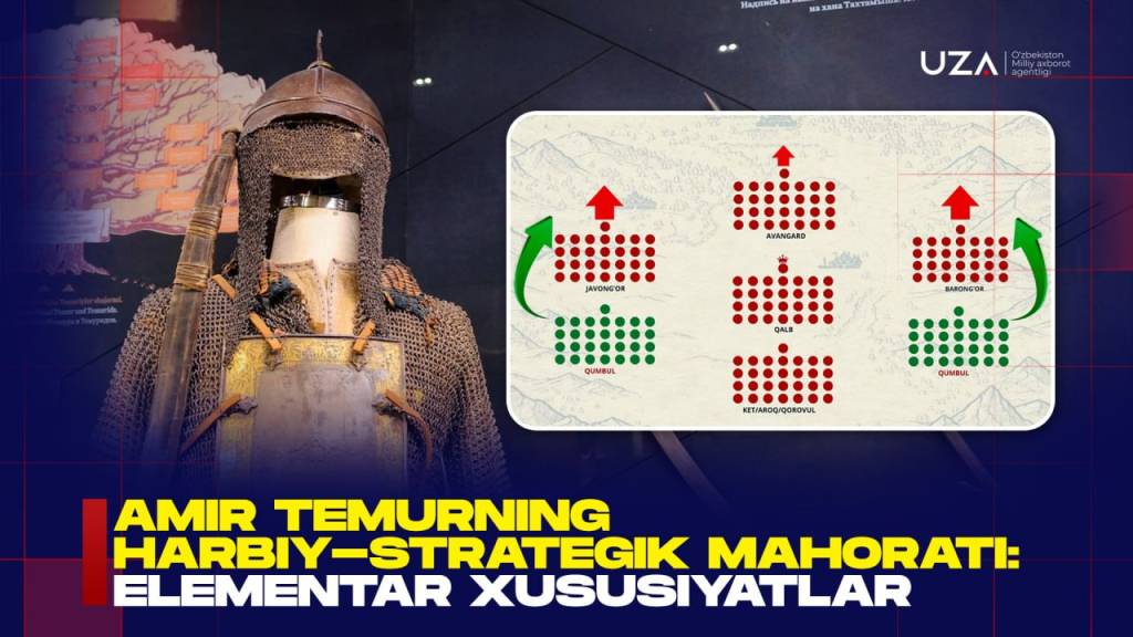 Амир Темурнинг ҳарбий-стратегик маҳорати: элементар хусусиятлар (+видео)