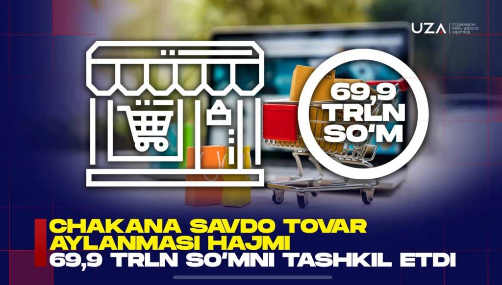 Чакана савдо товар айланмаси ҳажми 69,9 трлн сўмни ташкил этди