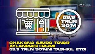 Чакана савдо товар айланмаси ҳажми 69,9 трлн сўмни ташкил этди