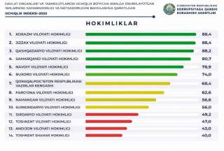Ҳокимликда очиқлик бош мезон