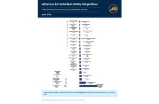 Стоимость некоторых услуг снизилась
