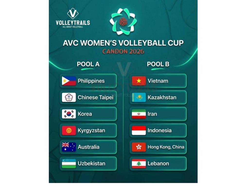 Voleybol: “Osiyo kubogi-2026”da O‘zbekiston ayollar jamoasining raqiblari ma’lum