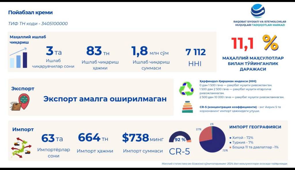 Маҳаллий ишлаб чиқаришни ошириш учун янги имкониятлар