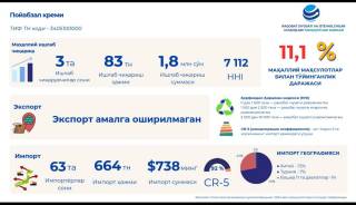 Маҳаллий ишлаб чиқаришни ошириш учун янги имкониятлар