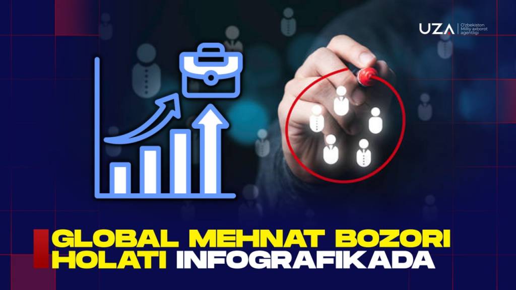 Глобал меҳнат бозори ҳолати инфографикада