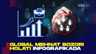 Глобал меҳнат бозори ҳолати инфографикада