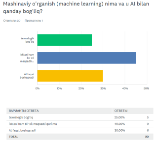 Сунъий интеллектнинг инсононгига таъсири