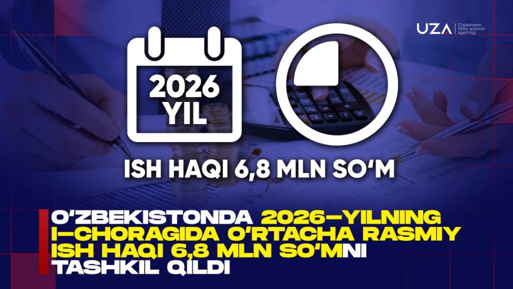 Ўзбекистонда 2026 йилнинг I чорагида ўртача расмий иш ҳақи 6,8 млн сўмни ташкил қилди (+видео)