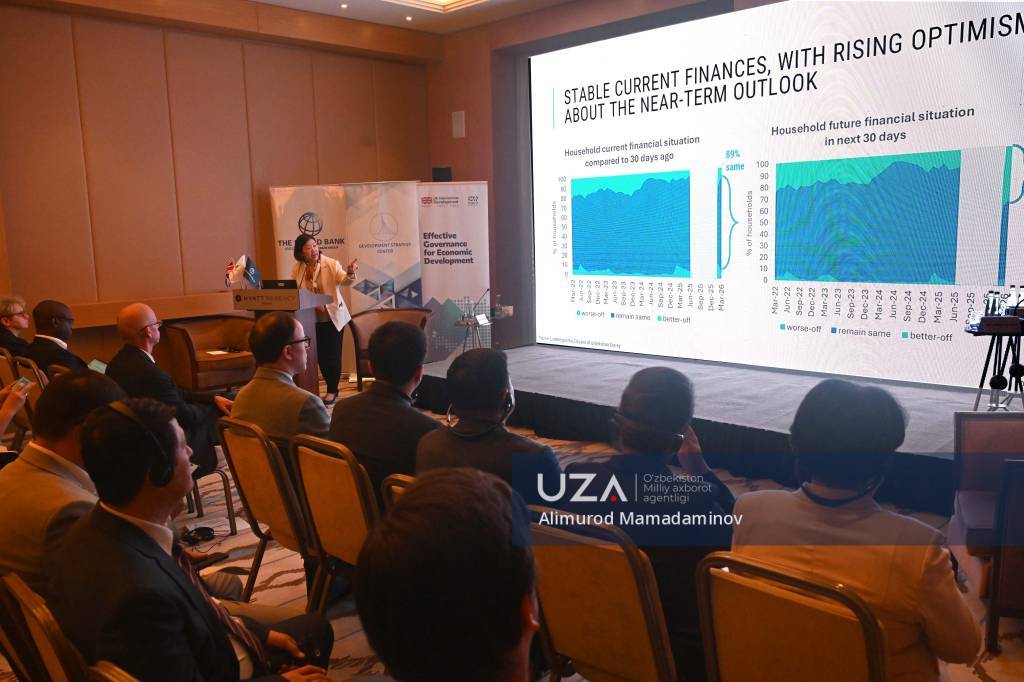 “O‘zbekiston fuqarolarini tinglab” tadqiqotida respondentlarning 92 foizi iqtisodiy vaziyatni ijobiy baholagan