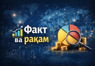 Факт ва рақам: Давлат қарзи