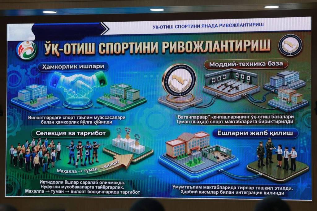 Ўқ отиш спортини ривожлантириш масаласи таҳлил қилинди