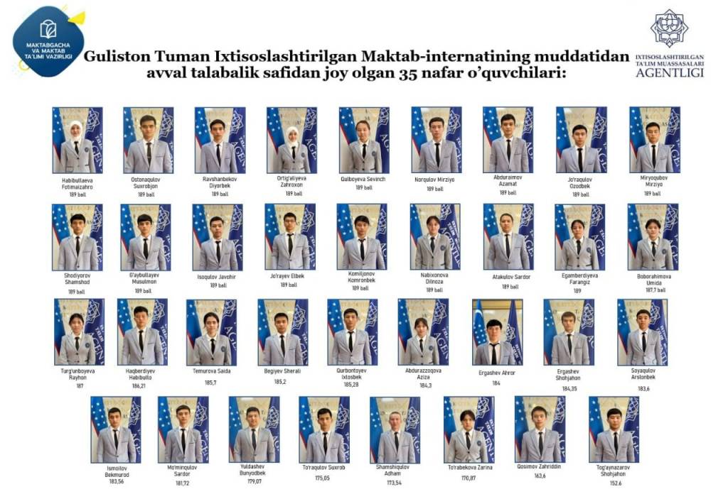 35 нафар битирувчи муддатидан аввал талаба бўлди