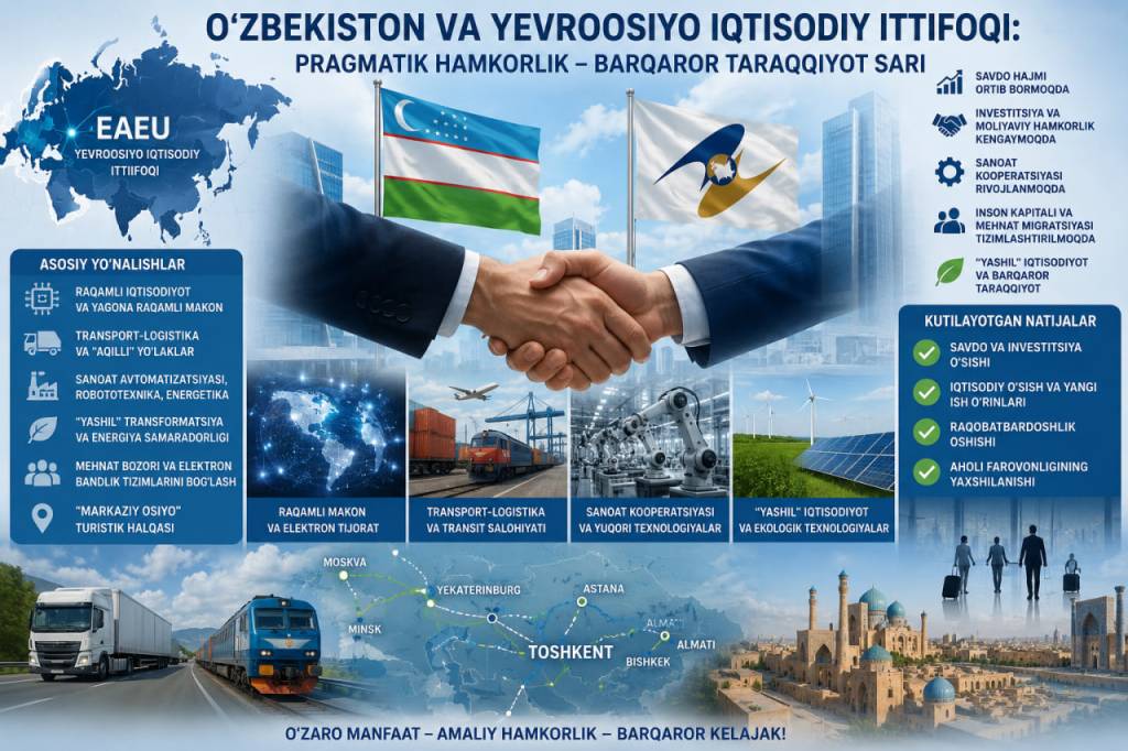 Ўзбекистон прагматик интеграция моделини шакллантирмоқда