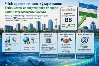 “Fitch” прогнозининг кўтарилиши: Ўзбекистон ислоҳотларига халқаро ишонч мустаҳкамланмоқда