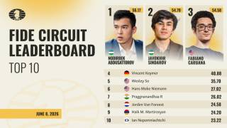 "FIDE Circuit 2026-2027": Абдусатторов пешқадам, Синдоров 2-