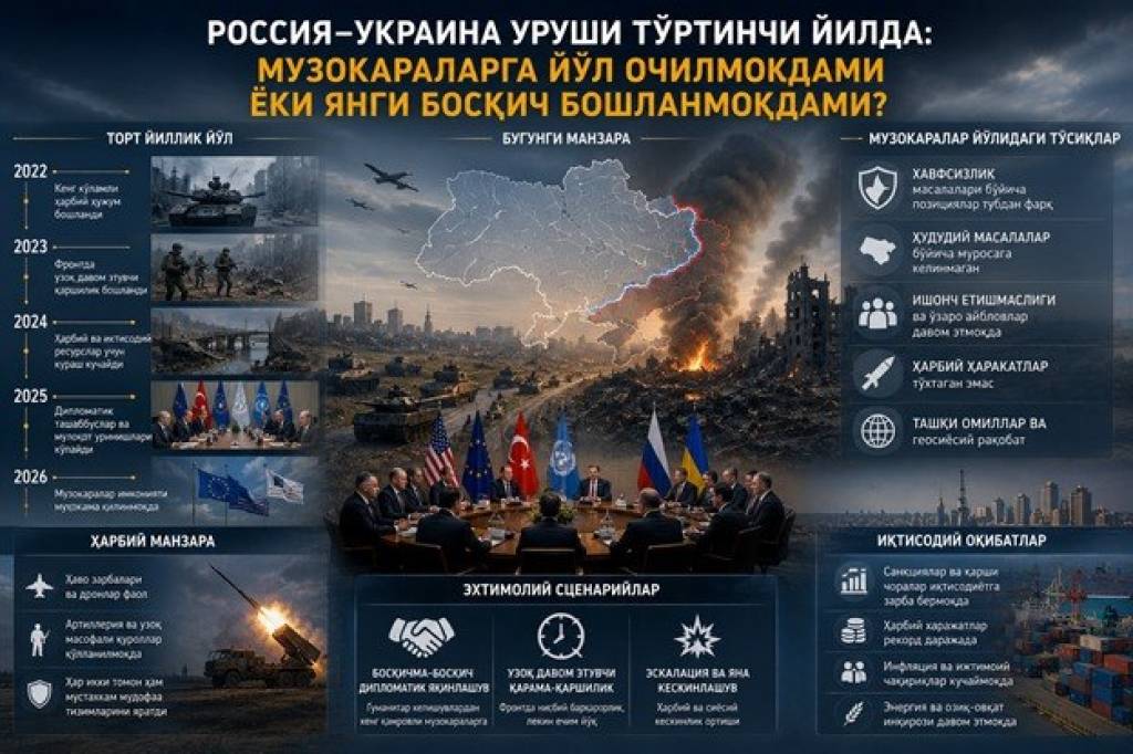 Тўрт йиллик қарама-қаршилик: Россия-Украина уруши музокара остонасидами ёки янги босқич бўсағасида?