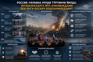 Тўрт йиллик қарама-қаршилик: Россия-Украина уруши музокара остонасидами ёки янги босқич бўсағасида?