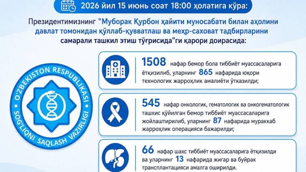 В целях оказания медицинской помощи населению