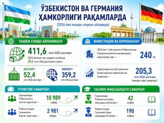 Ўзбекистон ва Германия ҳамкорлиги: иқтисодий ва ижтимоий алоқалар таҳлили