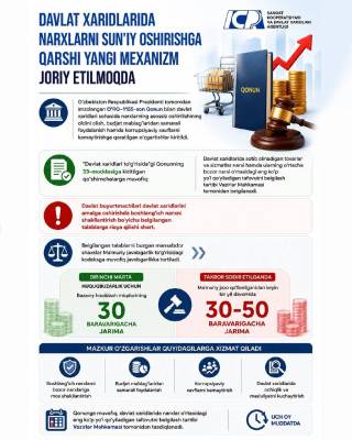Davlat xaridlarida narxlarni sun’iy oshirishga qarshi yangi mexanizm joriy etilmoqda