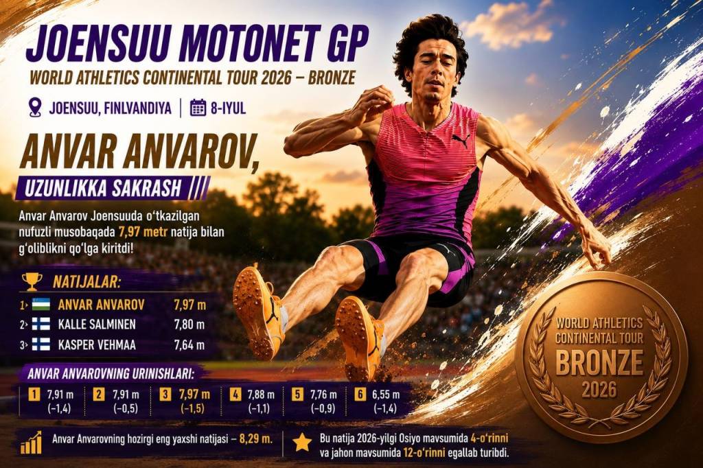 Енгил атлетика: Анвар Анваров Финляндиядаги нуфузли турнир чемпиони