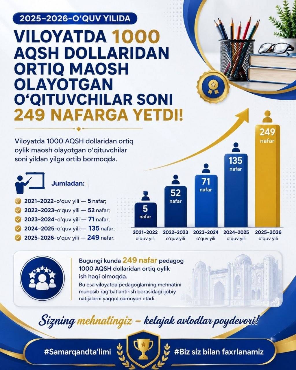 Bilimli o‘quvchi maqsadiga erishadi