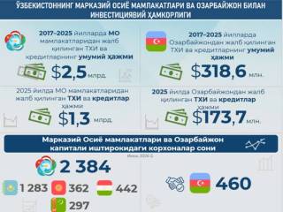 Ўзбекистоннинг Марказий Осиё мамлакатлари ва Озарбайжон билан ҳамкорлиги