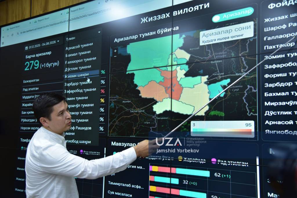 Маълумотлар таҳлили бошқарув самарадорлигини оширмоқда