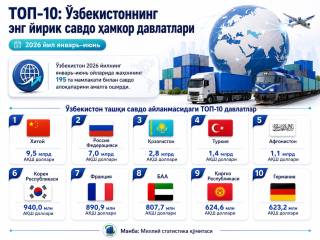 Ўзбекистоннинг ТОП-10 ташқи савдо ҳамкорлари