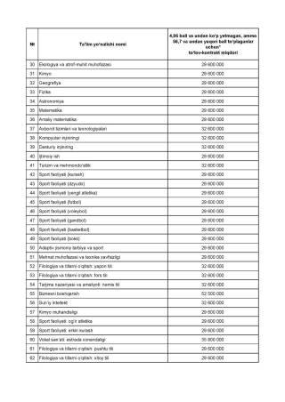 90 миллион сўмлик “иккинчи имконият”: “супер-контракт” қанча туради?