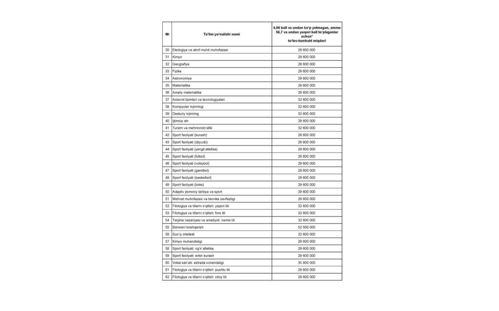 90 миллион сўмлик “иккинчи имконият”: “супер-контракт” қанча туради?