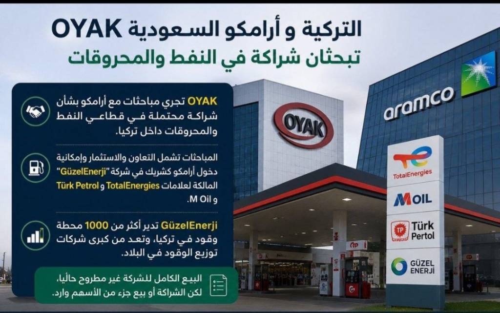 “Saudi Aramco” Туркиянинг йирик энергетика компаниясига шерик бўлмоқчи