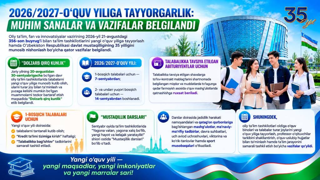Talabalar uchun yangi o‘quv yili qachon boshlanadi?