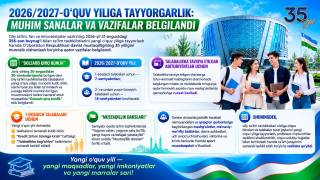 Talabalar uchun yangi o‘quv yili qachon boshlanadi?