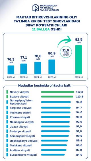 Навоийлик ёшлар пешқадам