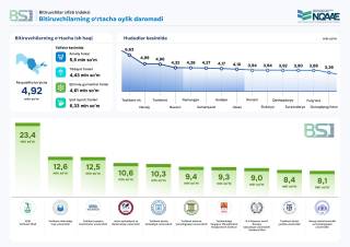 Қайси олийгоҳ битирувчилари энг юқори маош оляпти?